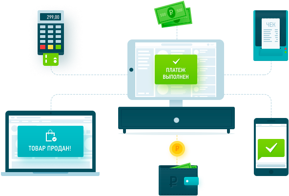 Полый учет продажи товаров из вашего магазина покупателю